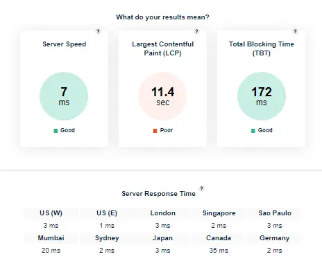 SiteCountry Review