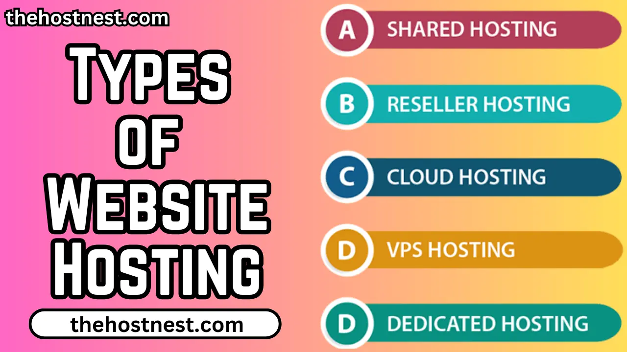 5 Different Types of Website Hosting